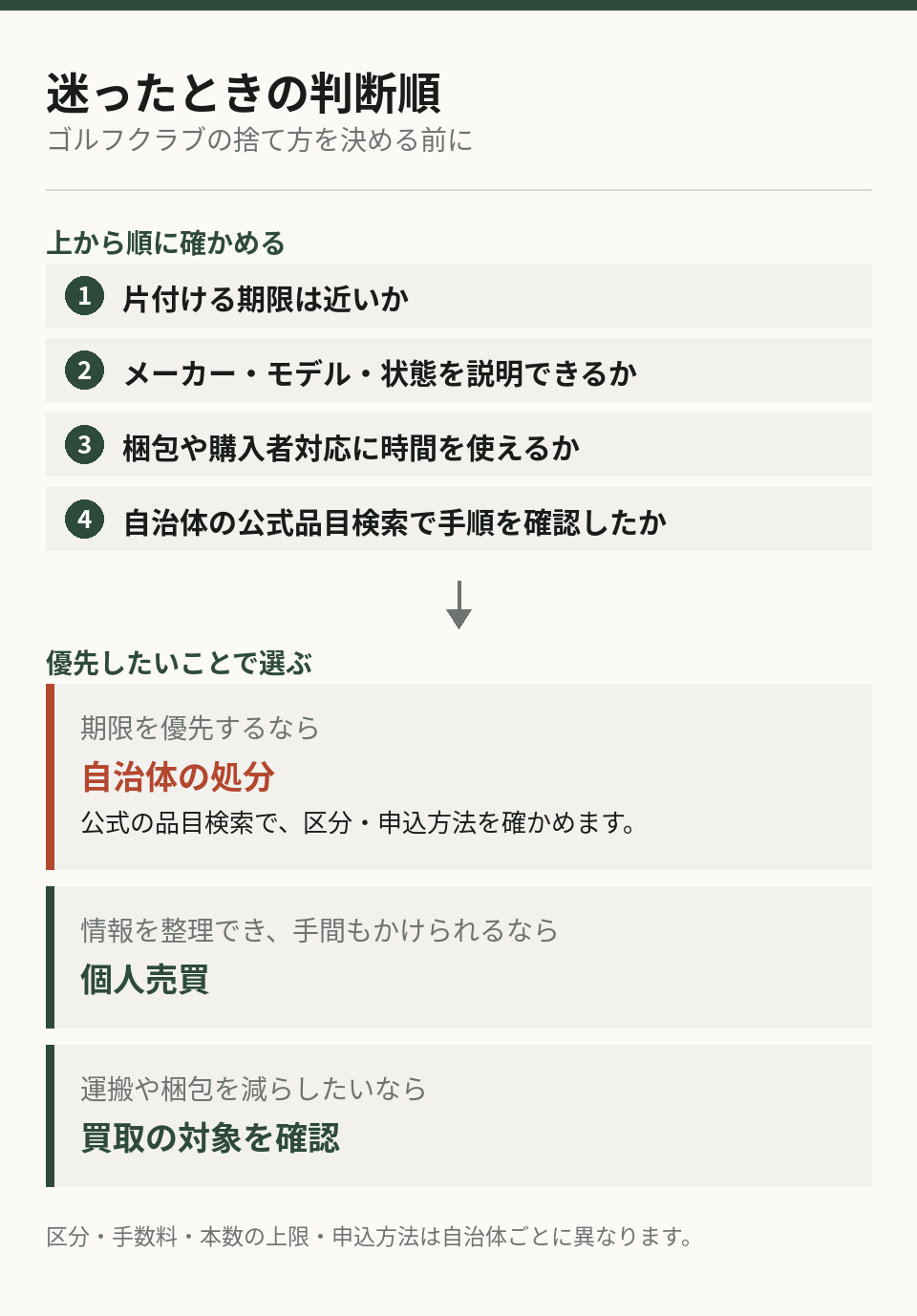 迷ったときの判断順(4つの確認と、優先したいことごとの選び方)