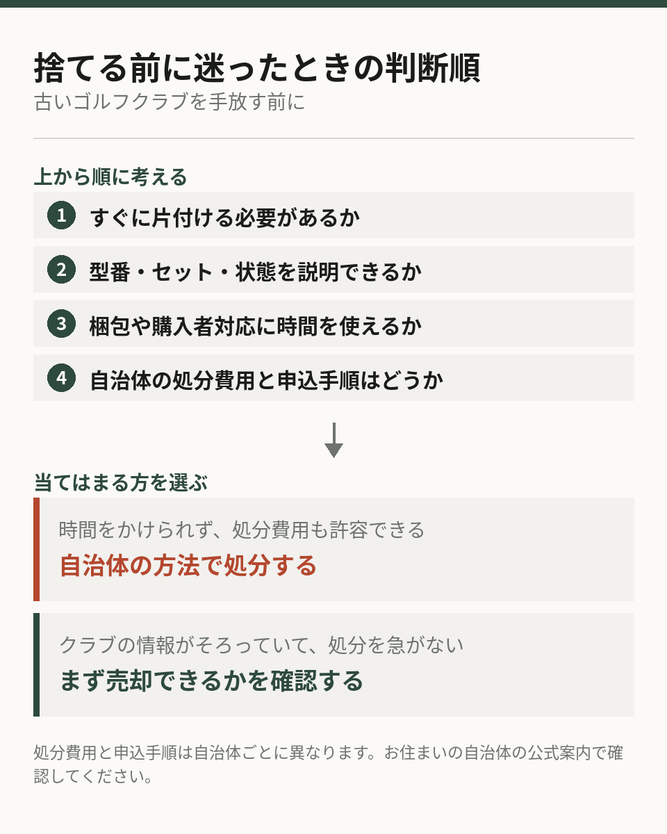 捨てる前に迷ったときの判断順（4つの確認と2つの選び方）