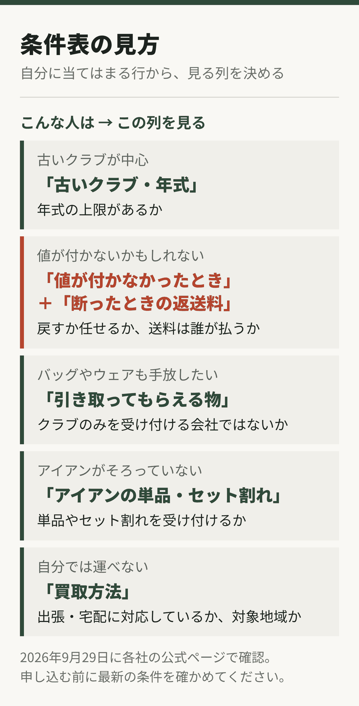 自分の状況から条件表のどの列を見るかを示した図
