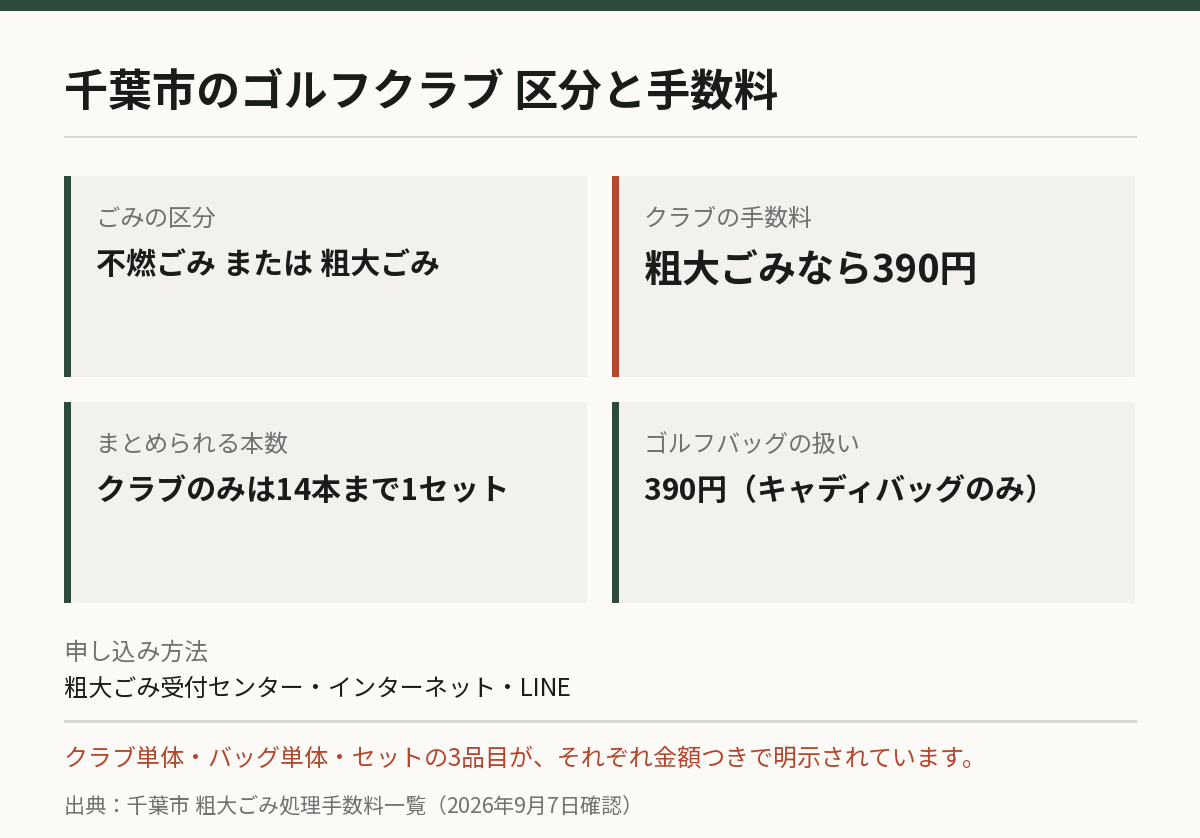 千葉市の手数料と本数ルール