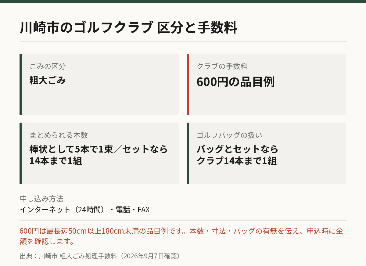 川崎市の手数料と本数ルール
