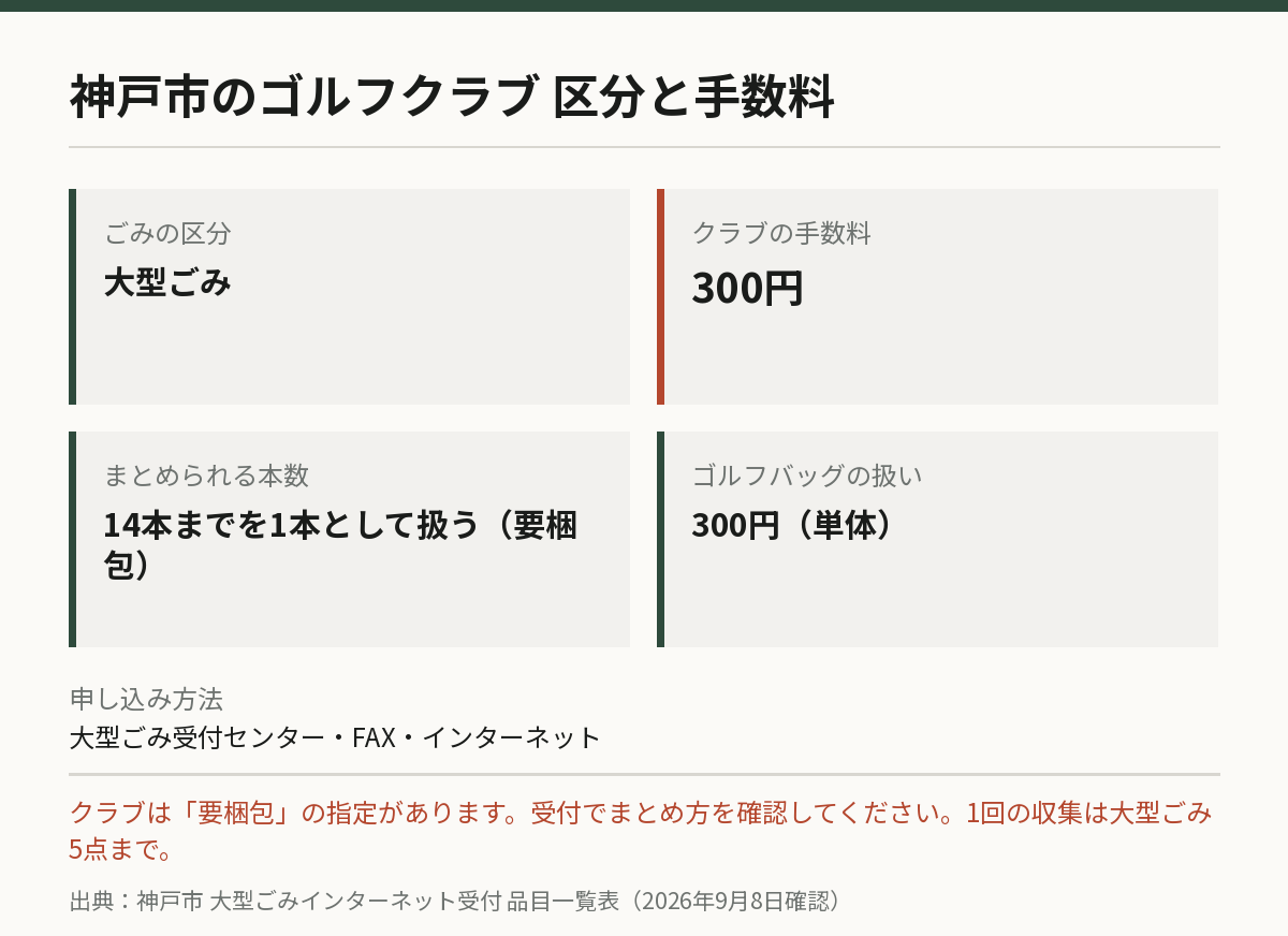 神戸市の手数料と本数ルール