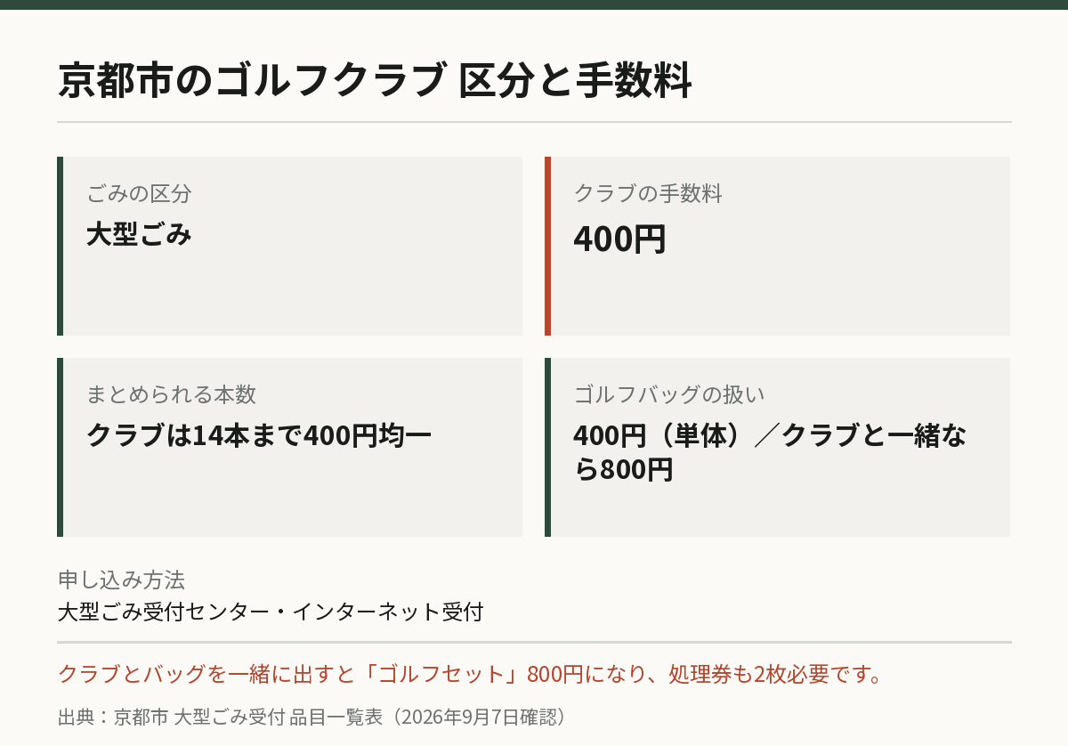 京都市の手数料と本数ルール