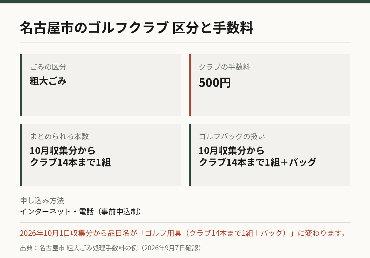 名古屋市の手数料図解