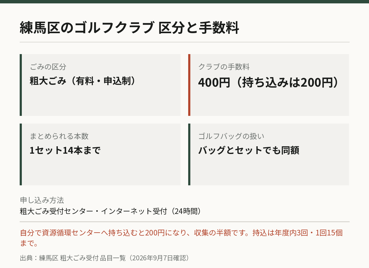練馬区の手数料と本数ルール