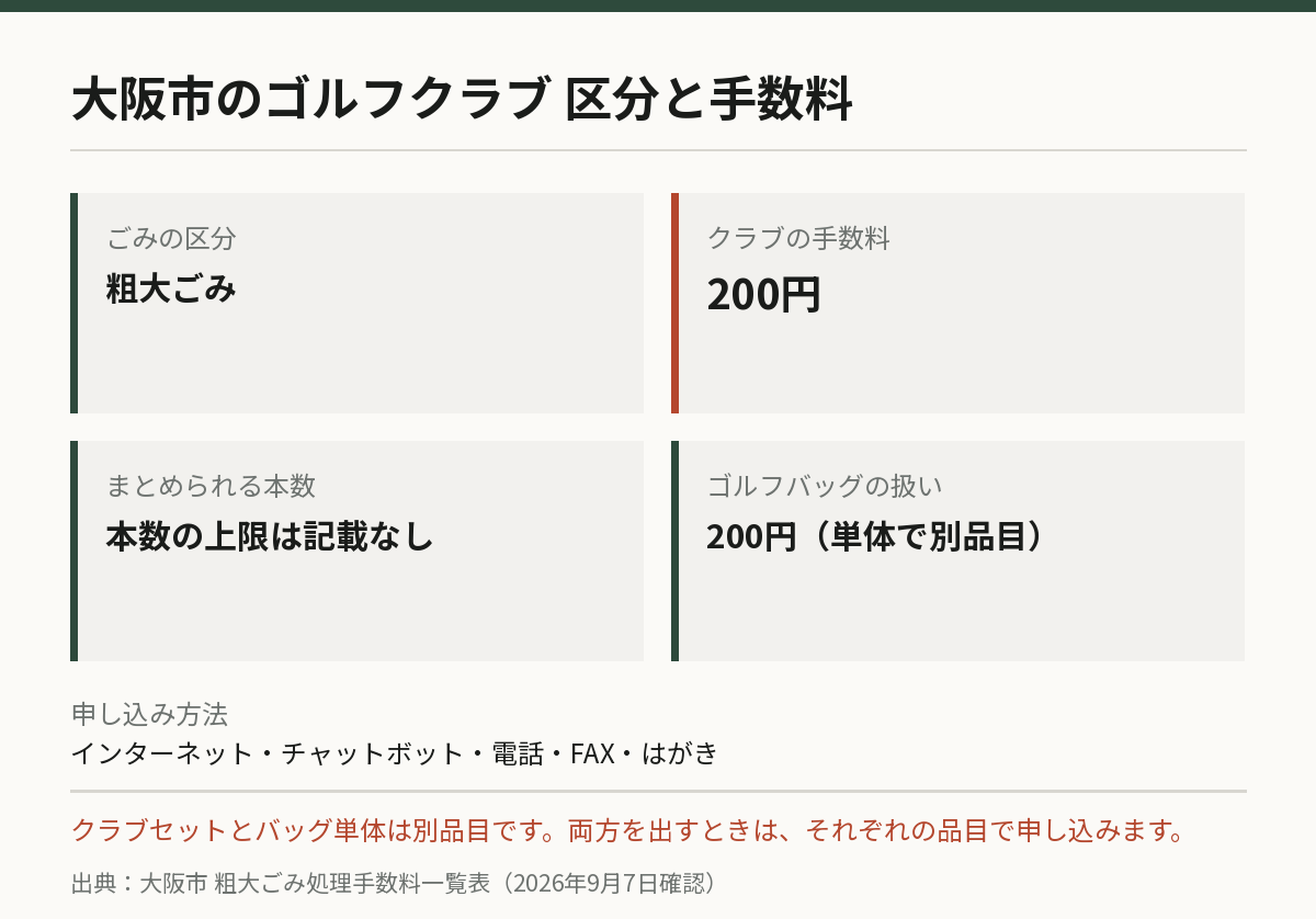大阪市の手数料と本数ルール