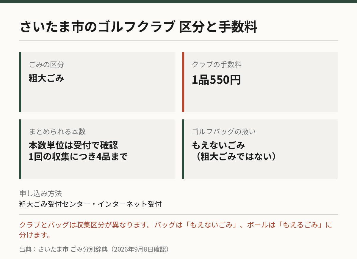 さいたま市の手数料と本数ルール