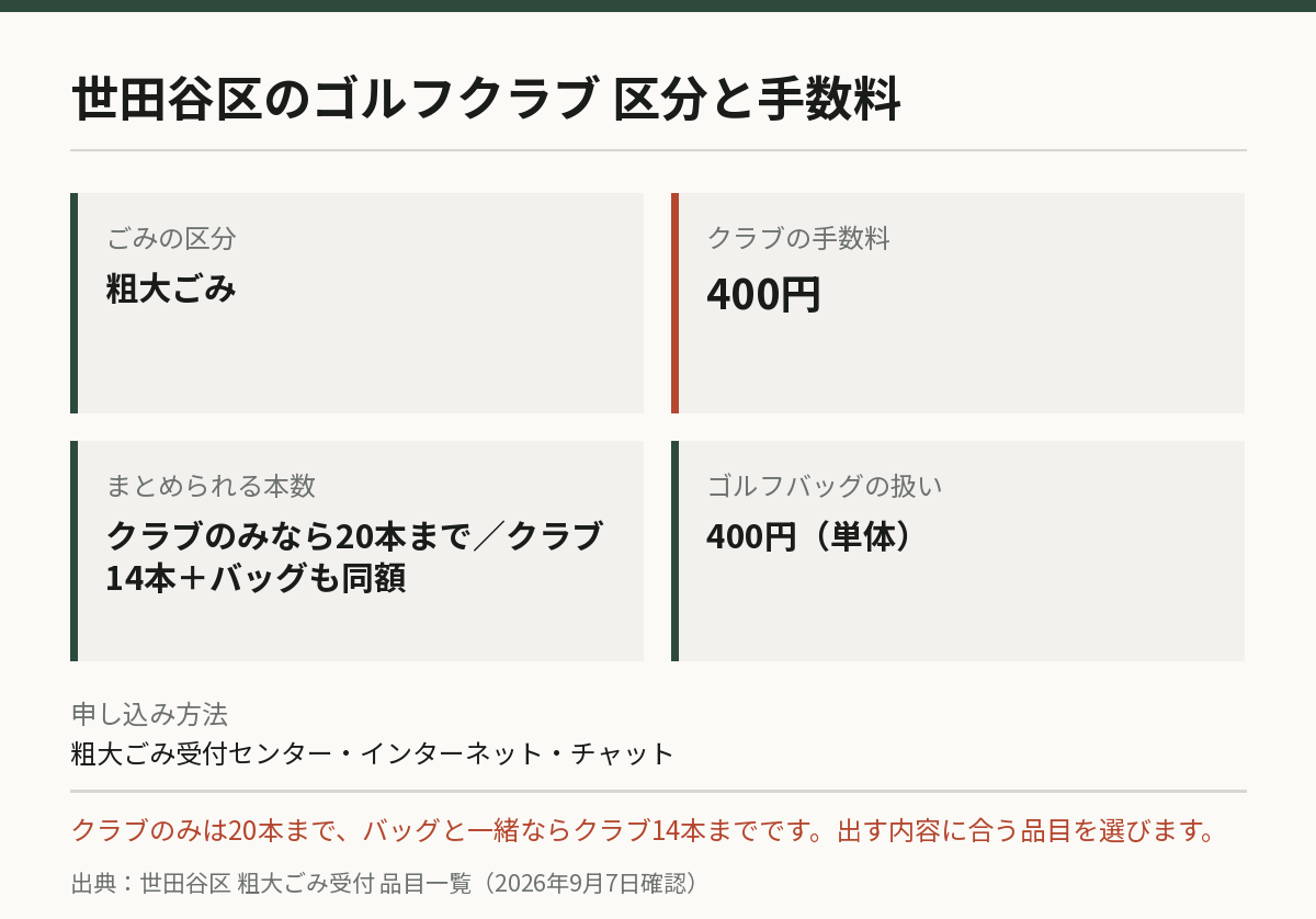 世田谷区の手数料と本数ルール