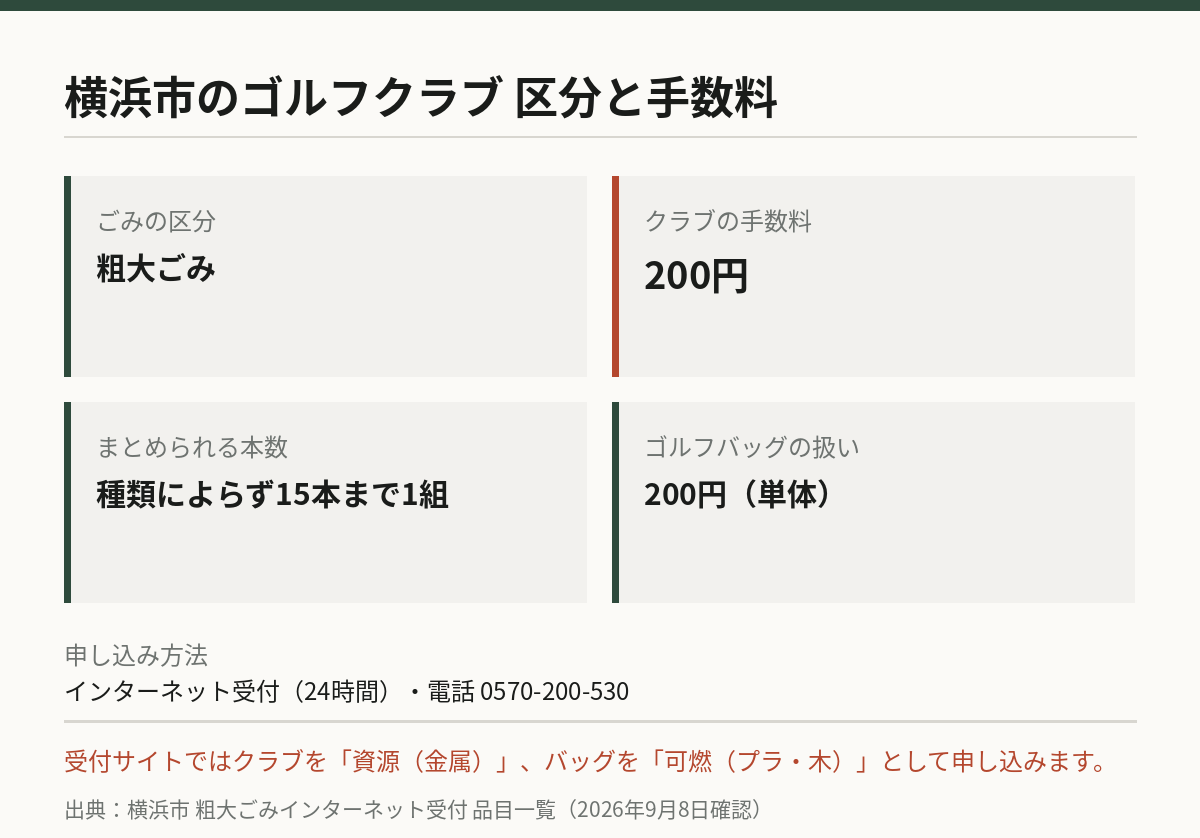 横浜市のゴルフクラブ処分ルール図解